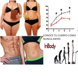 Consulta Nutricional Avanzada